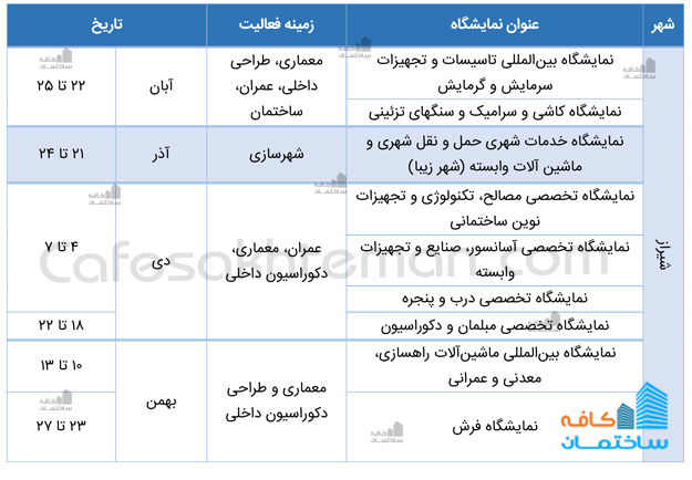 نمایشگاه نیمسال دوم 1397- شیراز